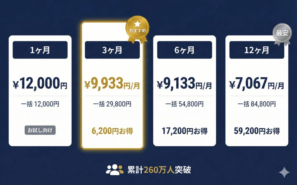 ペイターズ料金プラン比較表