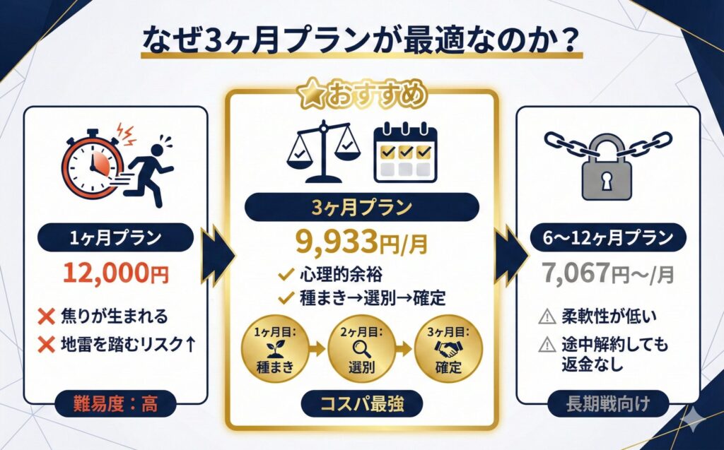 ペイターズのおすすめプラン解説図