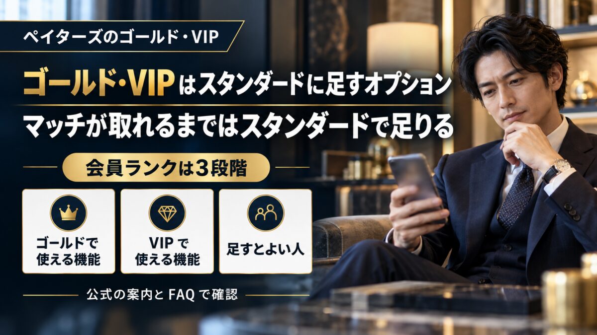 スマホを見て考える男性と「ゴールド・VIP はスタンダードに足すオプション」「マッチが取れるまではスタンダードで足りる」の文字。ゴールドで使える機能・VIP で使える機能・足すとよい人