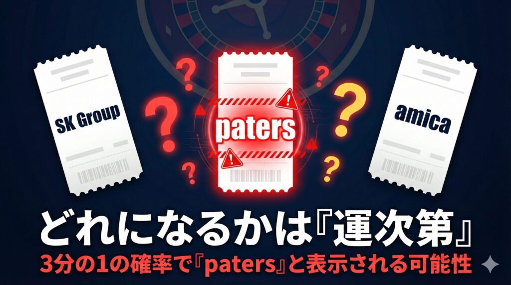 クレジットカード明細に表示される3パターン（paters・amica・SK Group）とロシアンルーレットのイメージ