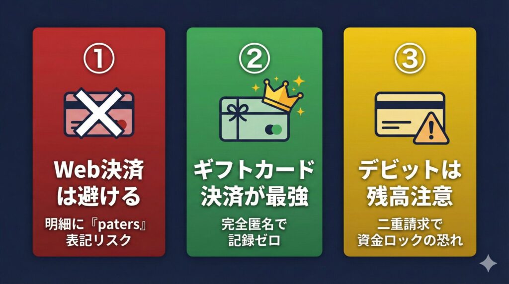 ペイターズ支払い方法の結論を3つのポイントでまとめたインフォグラフィック
