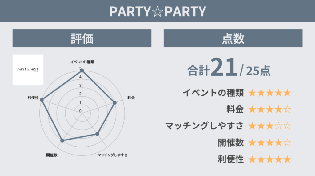 PARTY☆PARTY評価