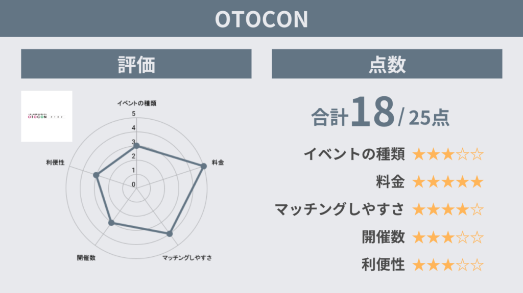 OTOCON評価
