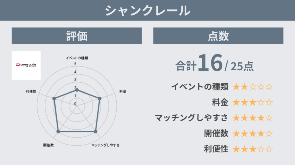 シャンクレール