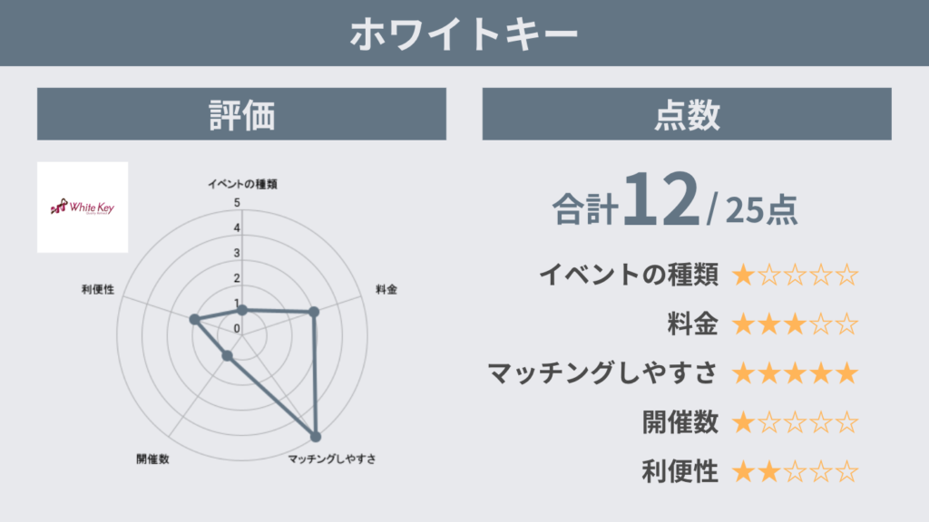 ホワイトキー評価