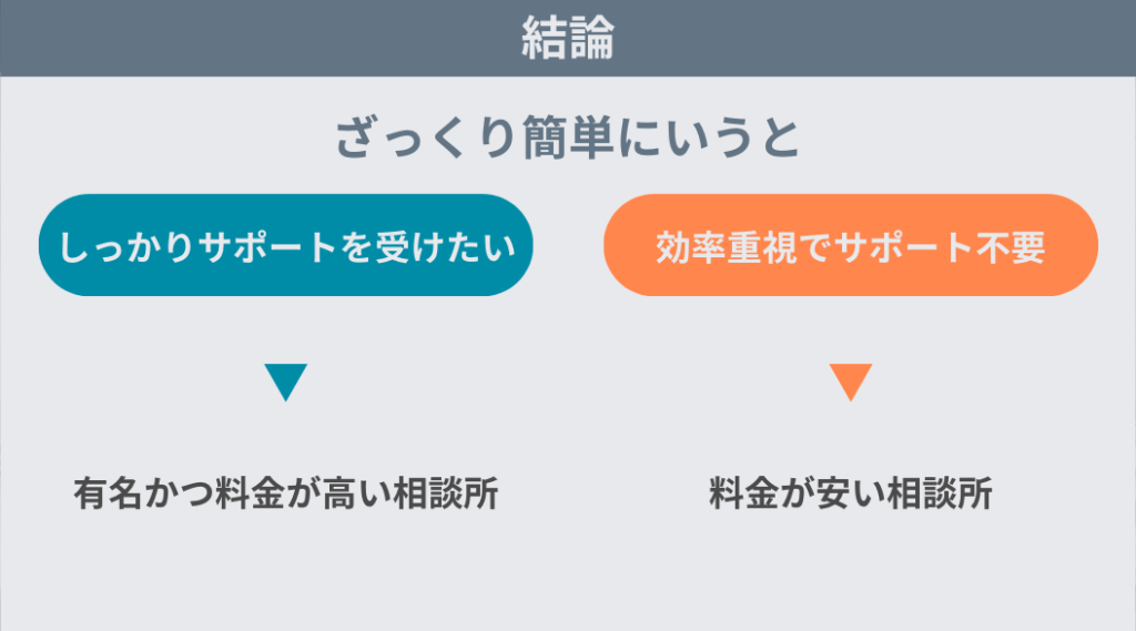 【結論】結婚相談所の料金についての結論