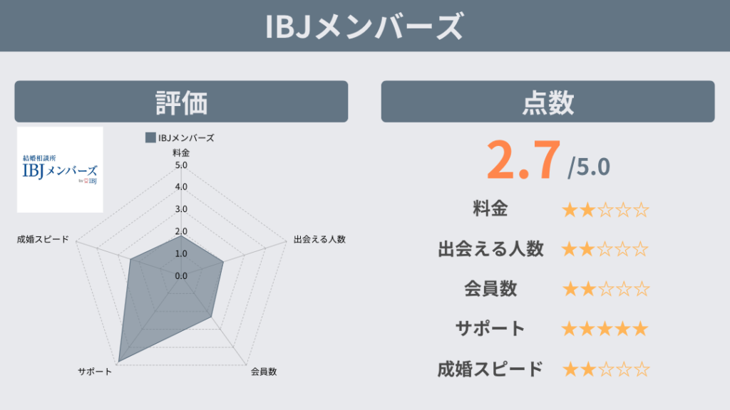 IBJメンバーズ評価