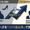 ペイターズをパパ活以外で攻略する戦略的イメージ。金銭ではなく知性を用いた出会い、美女との真剣交際、リスク管理された賢い利用を示すアイキャッチ画像。