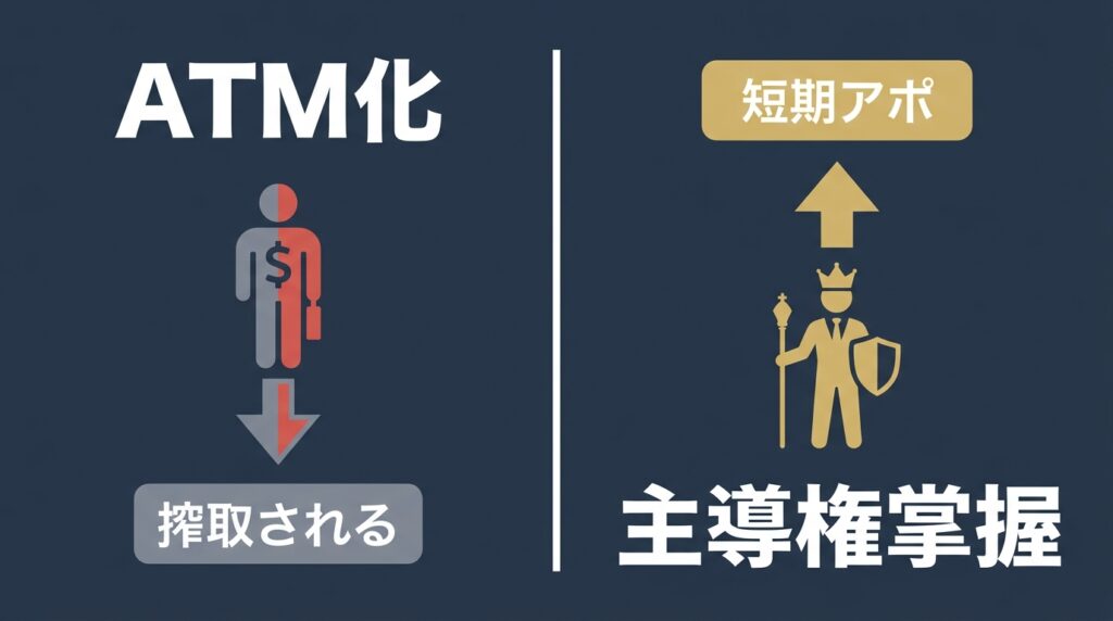 ペイターズにおける「ATM化する男性（格下）」と「主導権を握る男性（格上）」のメッセージ構造と心理的パワーバランスの比較図解。