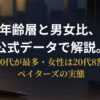 ペイターズの年齢層と男女比を公式データで確認
