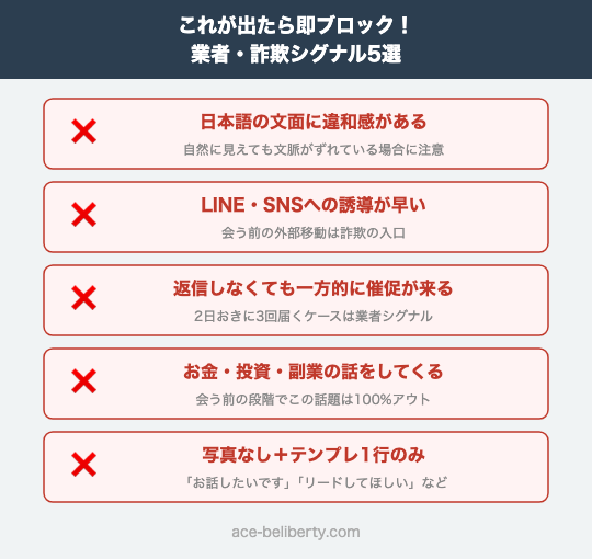 ペイターズ業者・詐欺シグナル判断フロー