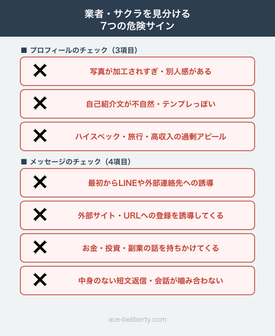 ペイターズの業者・サクラを見分けるチェックリスト