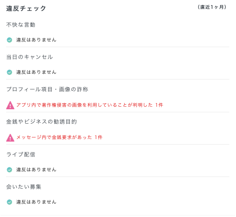 ペイターズのピックアップデータ表示画面の比較。他男性からの評価に基づいて、優良女性と地雷女性のデータを見分けるポイントを解説している。