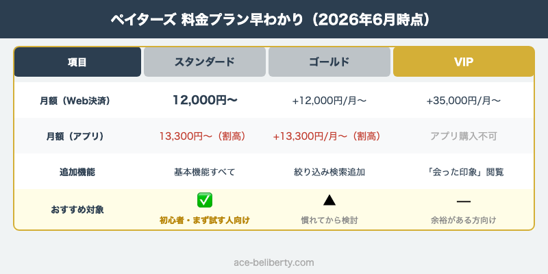ペイターズ料金プラン一覧表