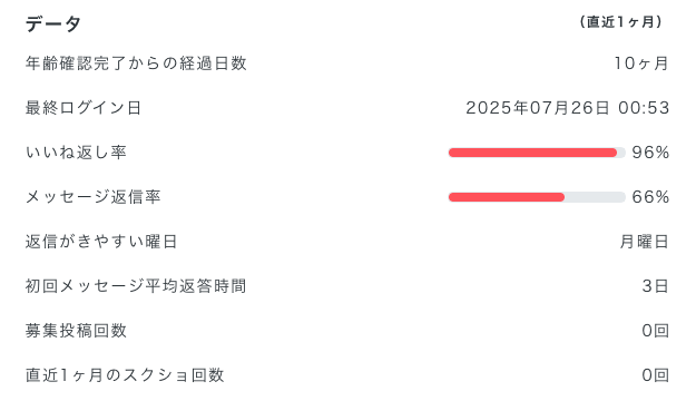 ペイターズのピックアップデータ画面