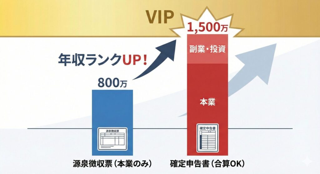 ペイターズで副業収入を合算して年収を高く見せる方法。源泉徴収票よりも確定申告書の方が有利になる比較。