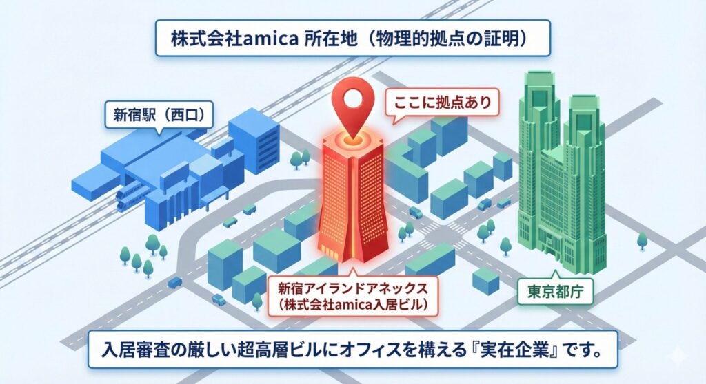 ペイターズ運営会社（株式会社amica）が入居する新宿アイランドアネックスの所在地を示す3D地図イラスト。新宿駅との位置関係と物理的な実在性を強調。