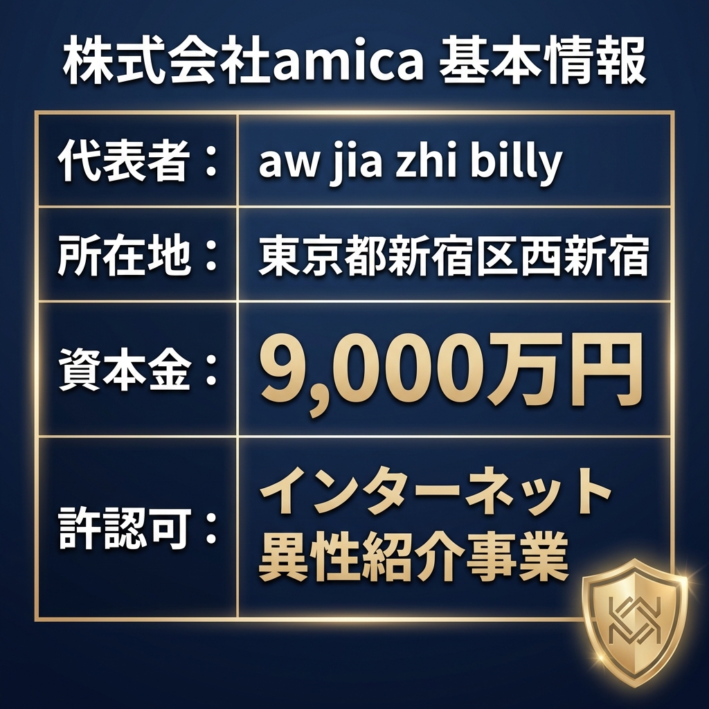 ペイターズの運営会社である株式会社amicaの基本情報。代表者、所在地、資本金9,000万円、インターネット異性紹介事業の許認可などをまとめた一覧表。