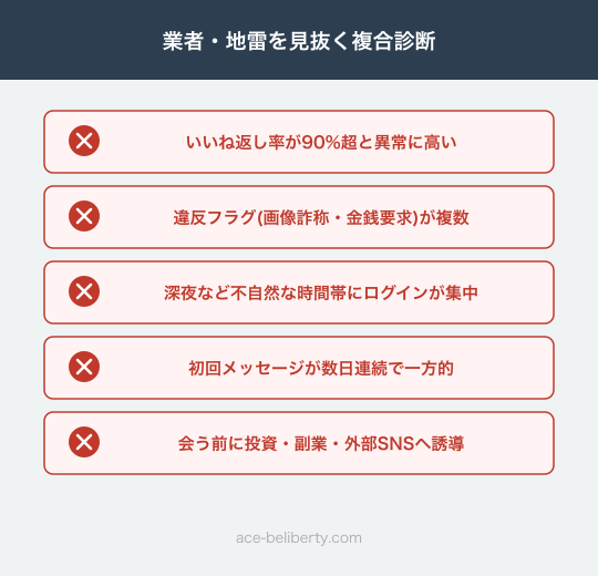 ペイターズで業者を見抜く複合診断チェックリスト
