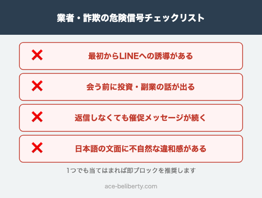 ペイターズの業者を見分ける危険信号チェックリスト