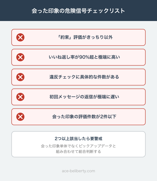 ペイターズ会った印象の危険信号チェックリスト