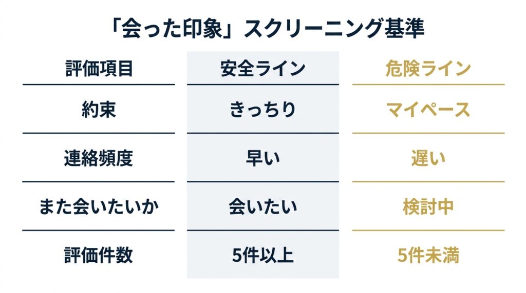 ペイターズ「会った印象」で地雷を回避する項目別の判定基準表