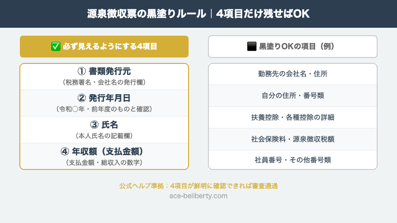 源泉徴収票の黒塗り可能箇所と審査に必要な4項目の位置を示した図