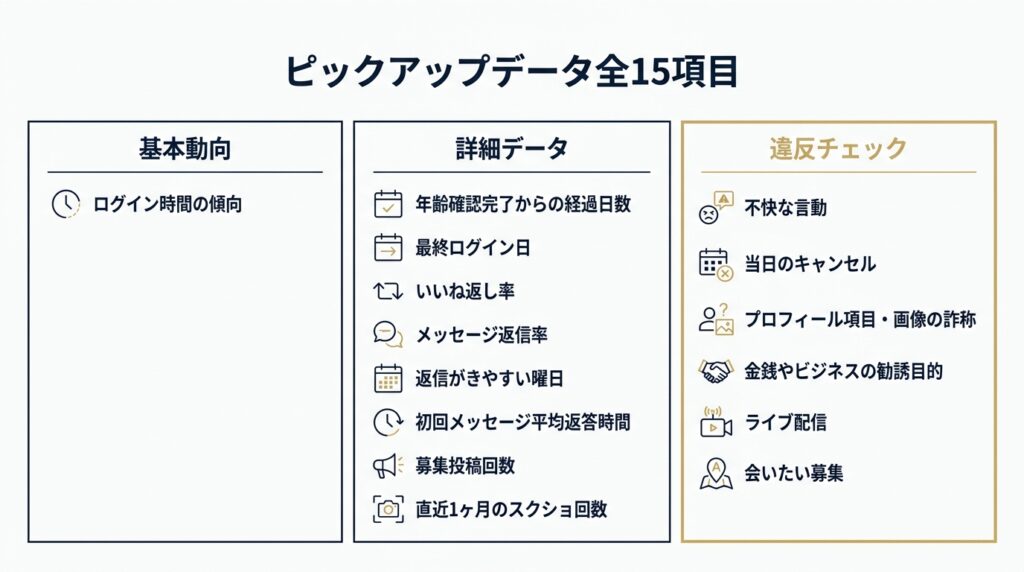 ペイターズのピックアップデータ全15項目を網羅した分類一覧図