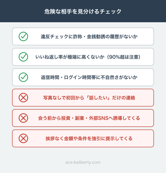 ペイターズで危険な相手を事前に見分けるためのチェックリスト