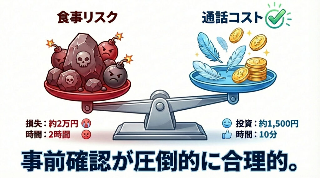 会食リスクとオンライン通話コストの比較天秤図。2万円以上の会食損失リスクに比べ、数百円の通話コストがいかに安価で合理的かを示したイラスト。