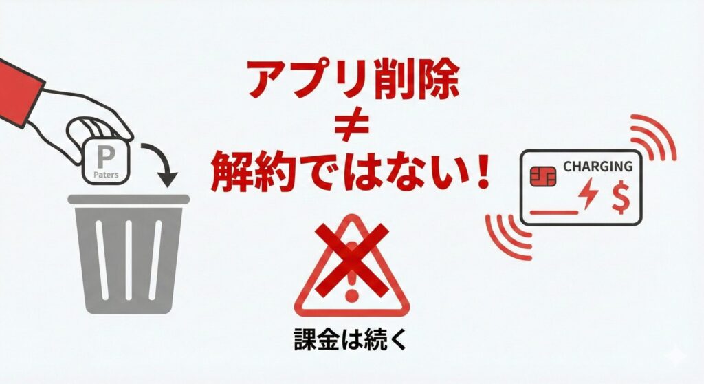 ペイターズ アプリ削除と解約の違い 課金継続注意