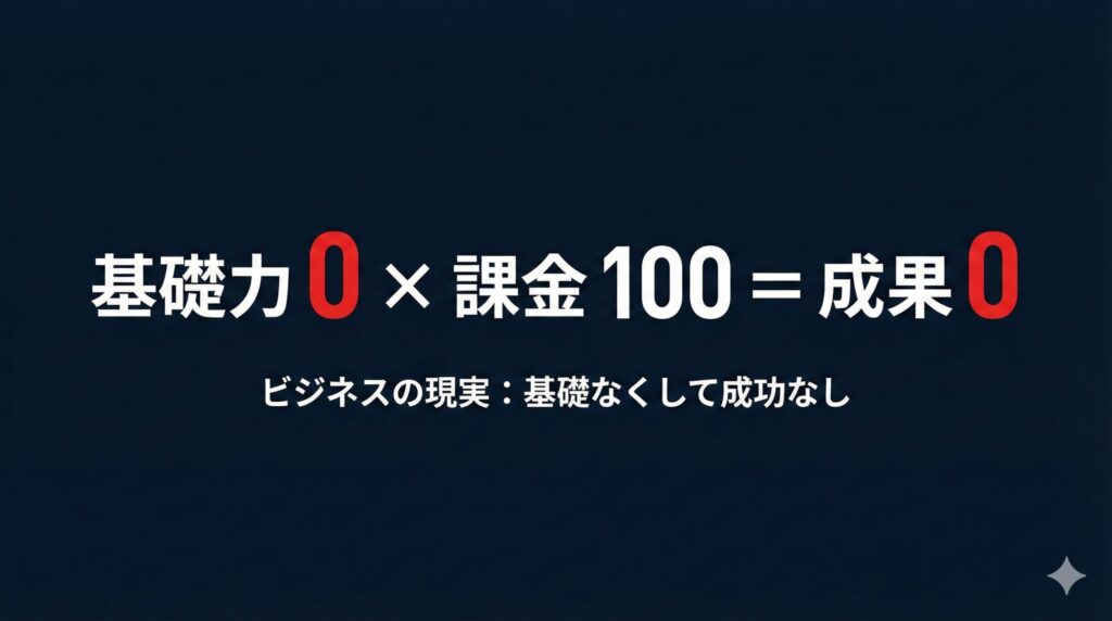 基礎戦闘力ゼロでは課金しても成果ゼロを示す数式イメージ
