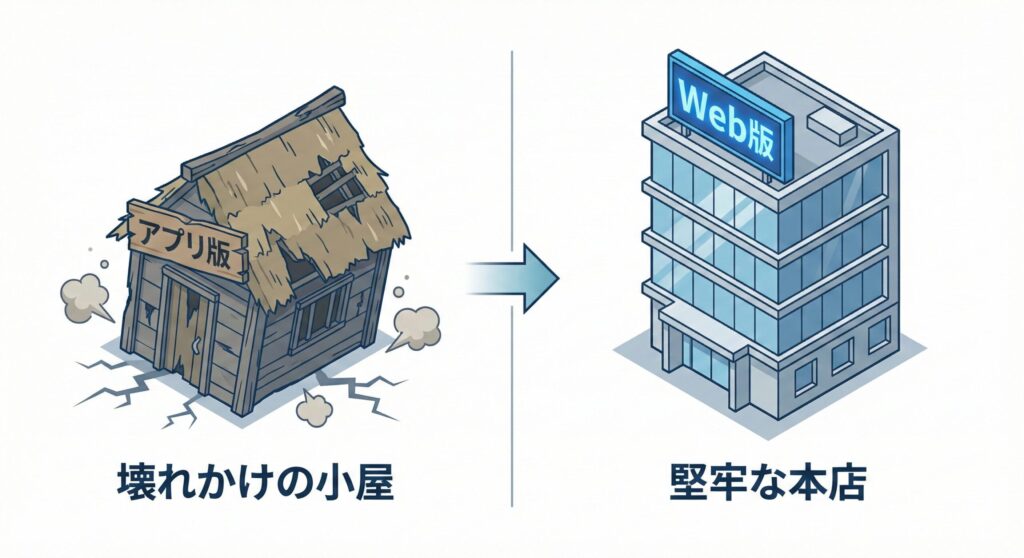 アプリ版とWeb版の比較図解