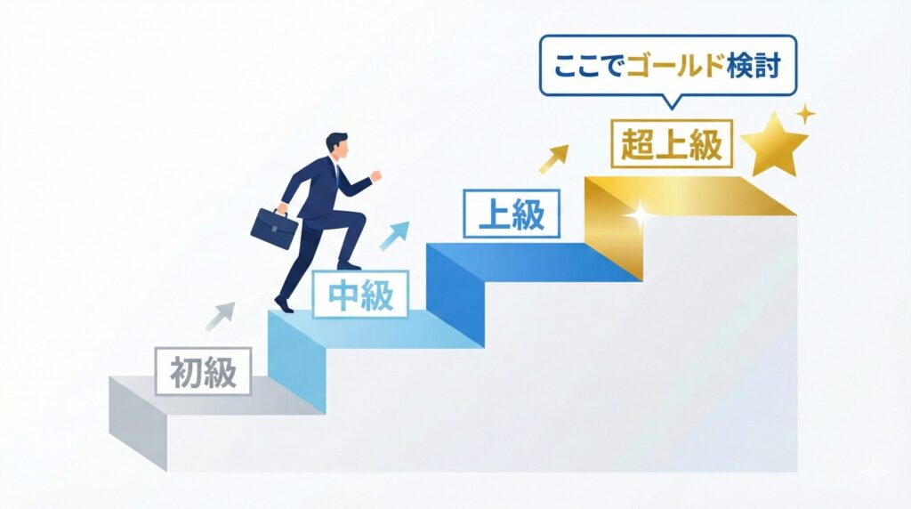 初級から超上級への成長ステップを示す階段イメージ
