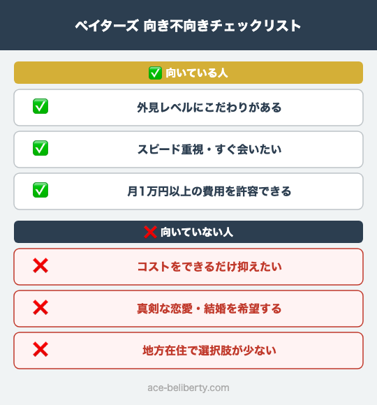 ペイターズ向き不向きチェックリスト（向いている人3条件・向いていない人3条件）