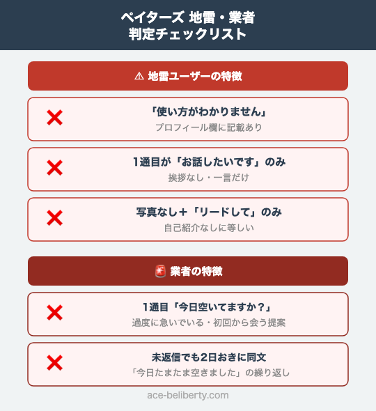 ペイターズの地雷・業者チェックリスト（プロフィール欄・1通目・2通目以降の3段階判定表）