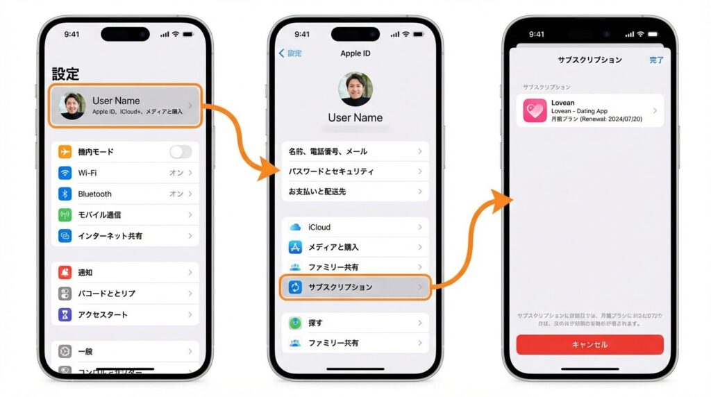 iPhoneの設定画面からサブスクリプションを解約する手順。Apple ID設定からラブアンの更新を停止する流れ