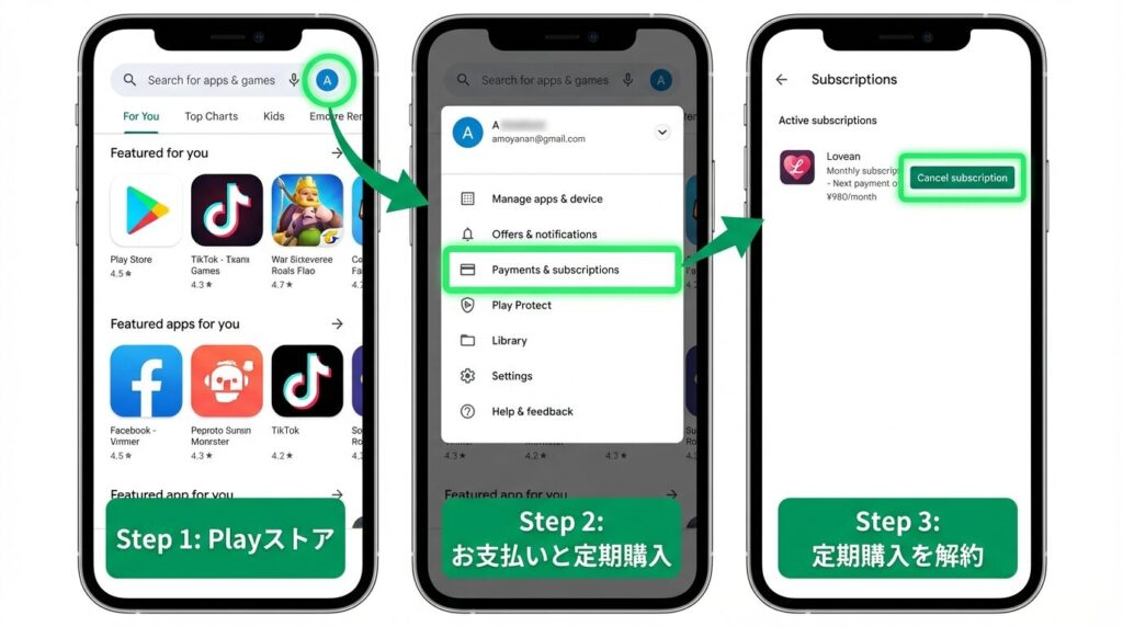 AndroidのGoogle Playストアから定期購入を解約する手順。メニューからラブアンを選択し解約する流れ