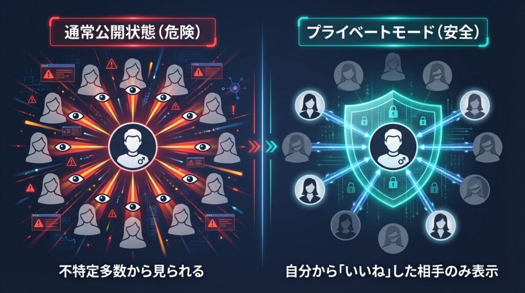 パパ活アプリの身バレを防ぐプライベートモードの仕組み