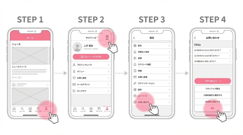 Pappy(パピー)の退会ボタンがある場所へのアクセス手順。「マイページ」から「お問い合わせ」を経由する流れを図解。