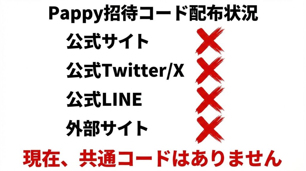 Pappy(パピー)の招待コード・クーポン配布状況の調査結果一覧。公式サイト、Twitter、LINE、アプリ内すべてで「配布なし」となっている表。