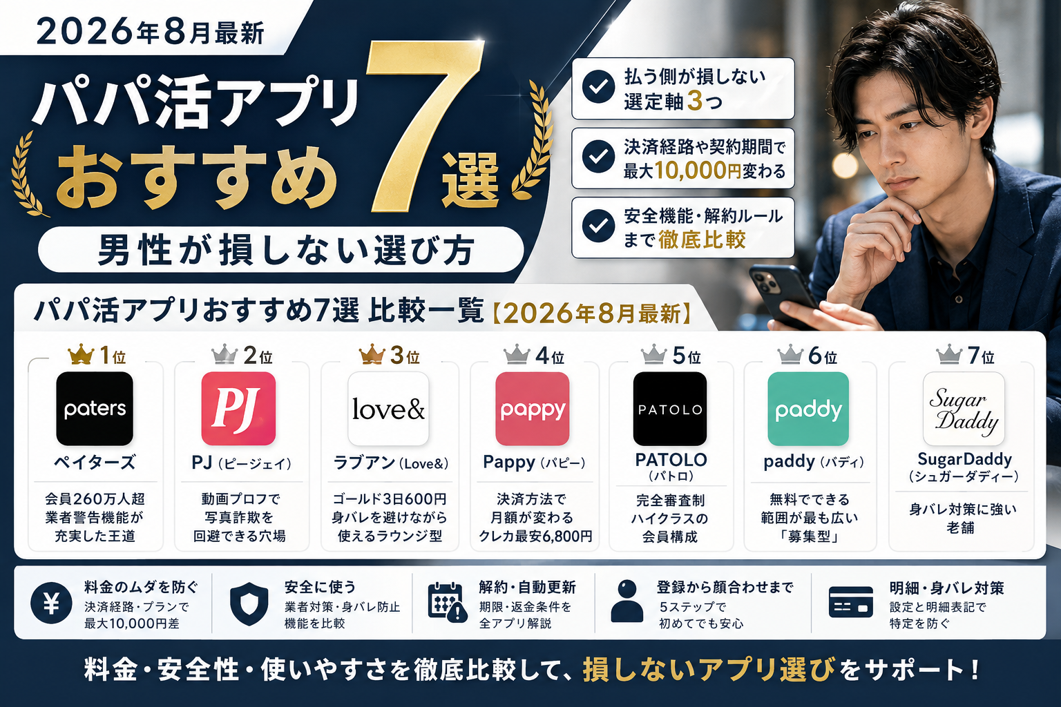 パパ活アプリおすすめ5選を料金と安全性で比較する解説画像