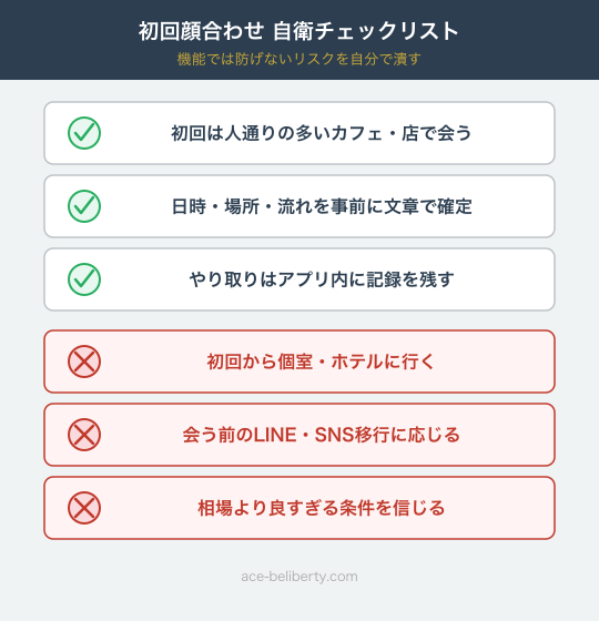 パパ活アプリで安全に初回顔合わせするための自衛チェックリスト図解