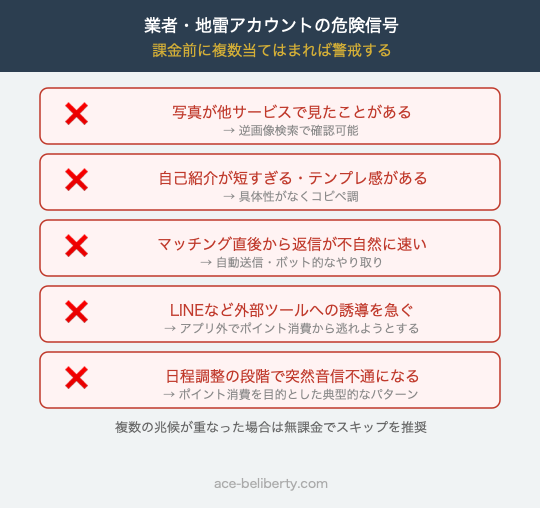 Pappyの業者・地雷アカウントを見抜く危険信号チェックリスト