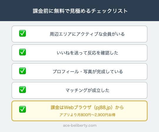PJ課金前に無料で見極めるチェックリスト