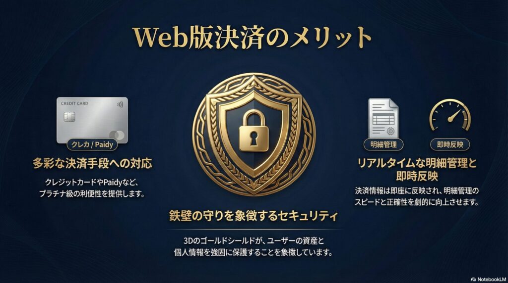 PJのアプリ版とWebブラウザ版の機能比較図。決済手段の豊富さや不具合の少なさでWeb版が優位であることを示す図解。