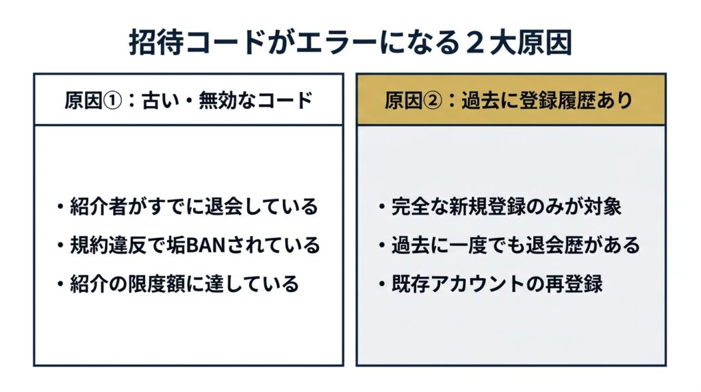 ペイターズ招待コードがエラーになる2大原因の比較図