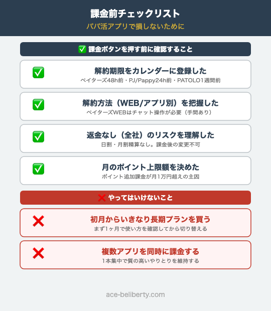 パパ活アプリ課金前の解約条件チェックリスト