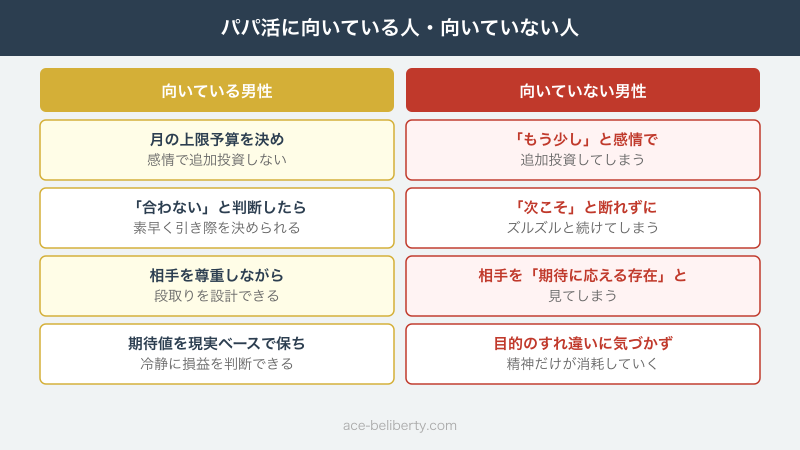 パパ活に向いている人と向いていない人を対比した図