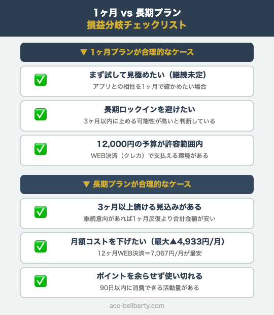 ペイターズ1ヶ月プランと長期プランの損益分岐判定図